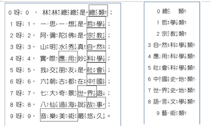 11/10(一)~12/10(三)圖書館書展活動--345類生活GOGO走。(另開新視窗/jpg檔)圖片