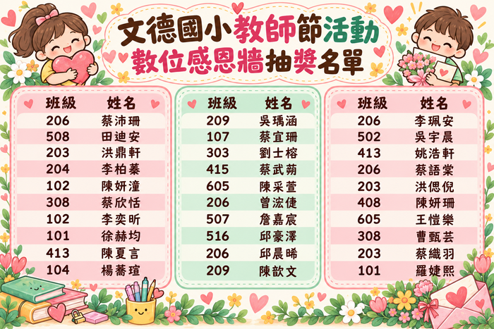 文德國小教師節抽獎名單