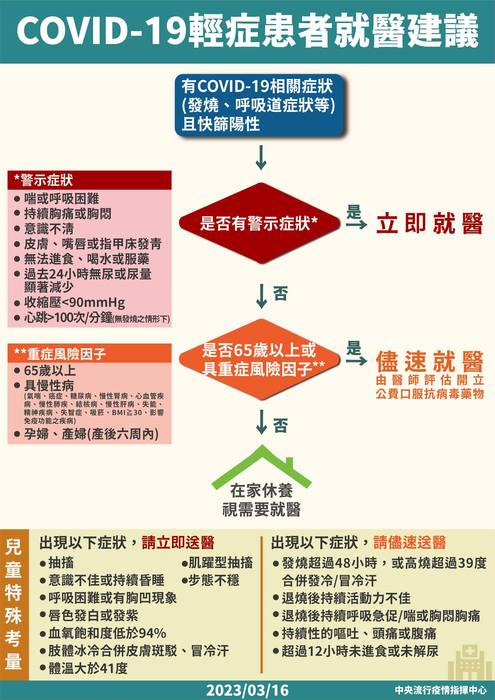 輕症就醫建議(112_03_16)(另開新視窗/jpg檔)