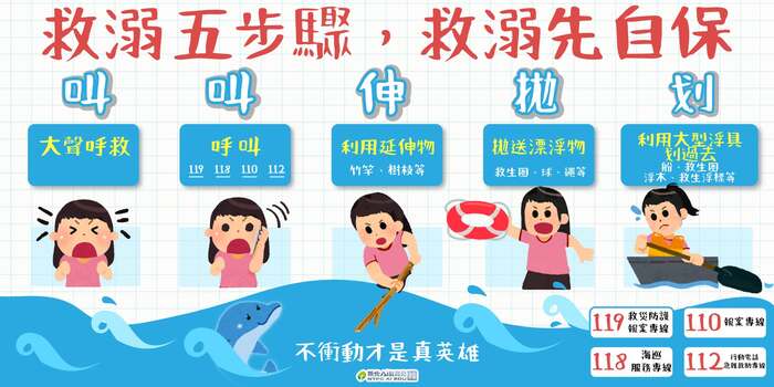 救溺5步驟