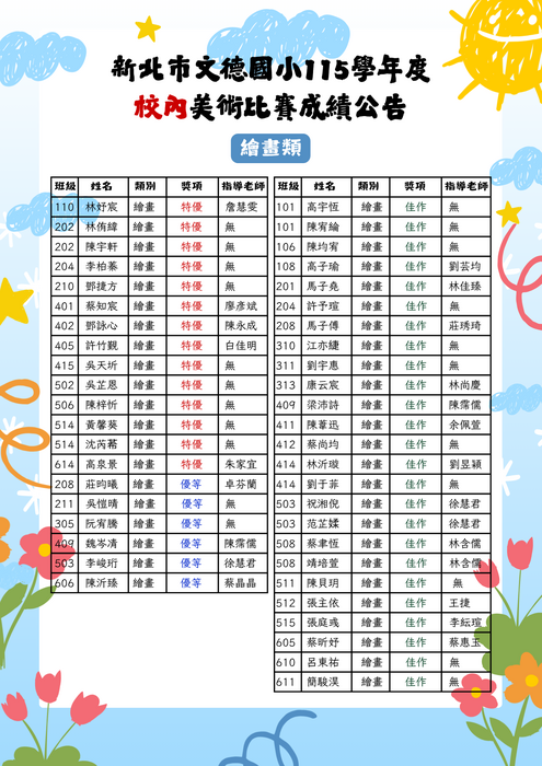 115校內美術競賽-繪畫