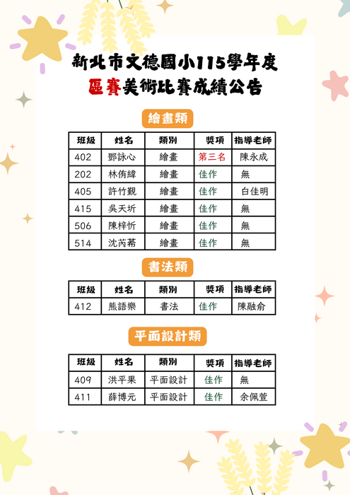 115新北美術競賽-區賽