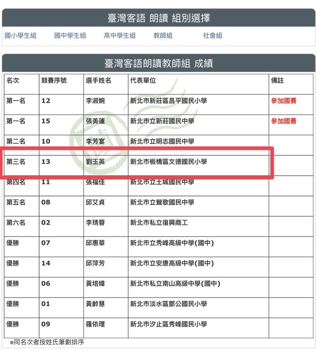 劉玉英老師客語朗讀第三名(另開新視窗/jpg檔)圖片