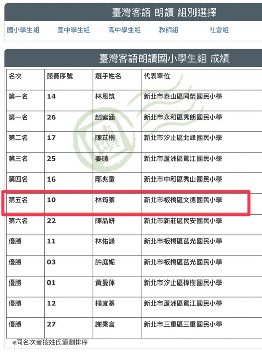 513林筠蓁客語朗讀第五名(另開新視窗/jpg檔)圖片